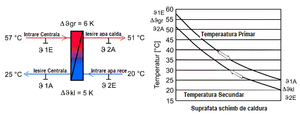 Suporti pentru panouri solare